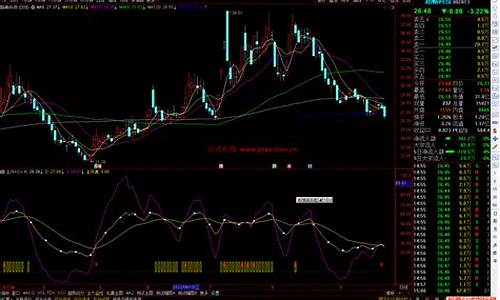 kdj 指标 源码_kdj指标源码公式